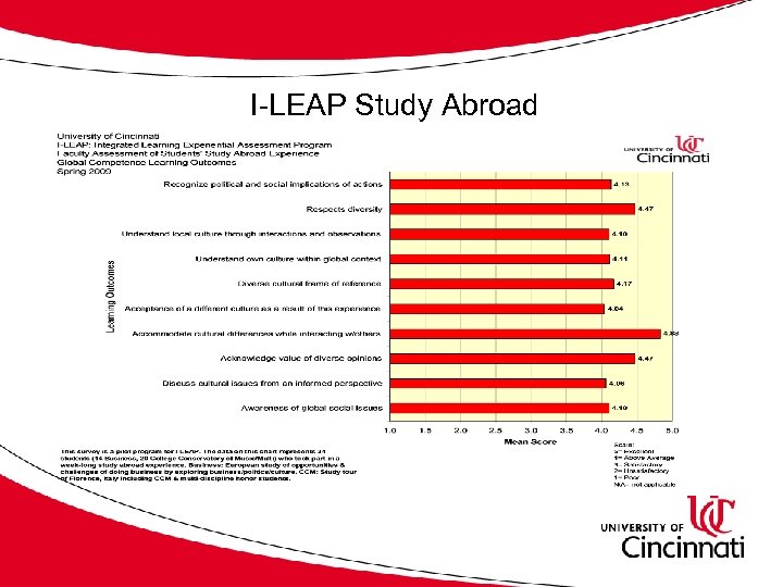 I-LEAP Study Abroad 