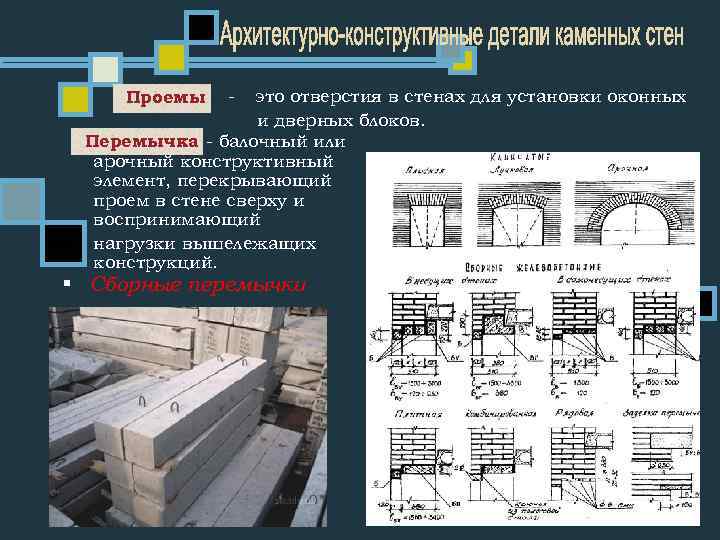это отверстия в стенах для установки оконных и дверных блоков. Перемычка - балочный или