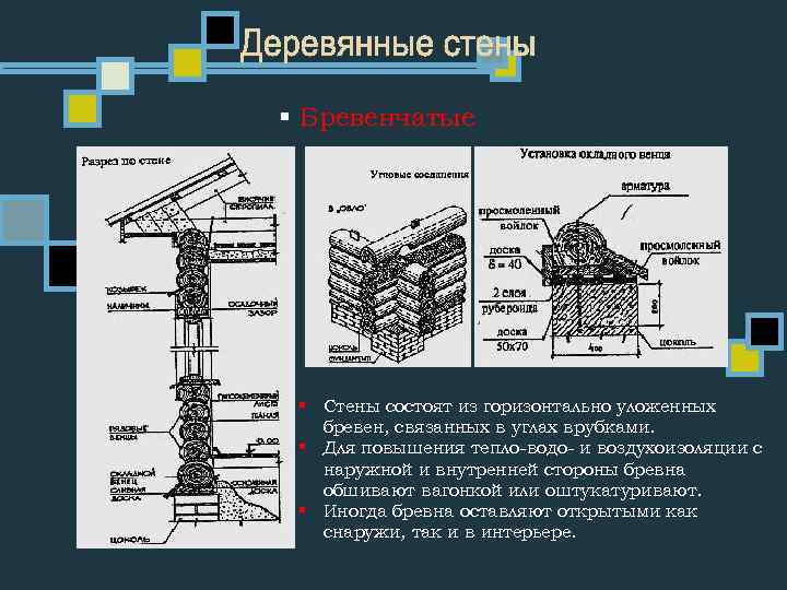 § Бревенчатые § Стены состоят из горизонтально уложенных бревен, связанных в углах врубками. §