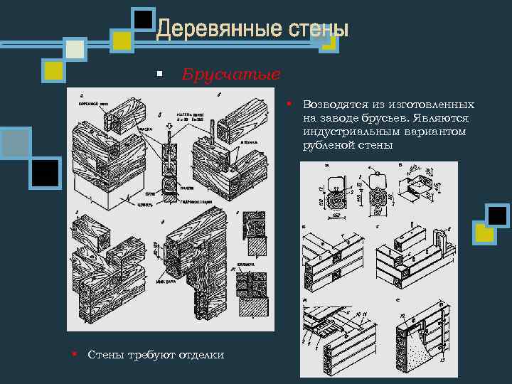 § Брусчатые § Возводятся из изготовленных на заводе брусьев. Являются индустриальным вариантом рубленой стены