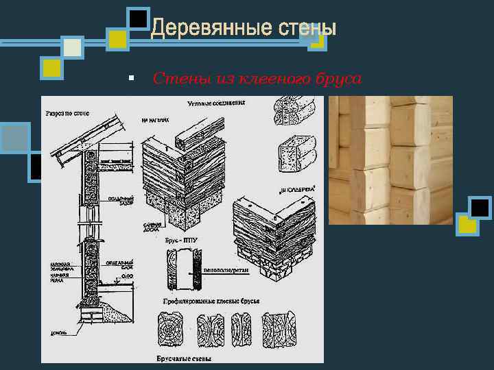 § Стены из клееного бруса 