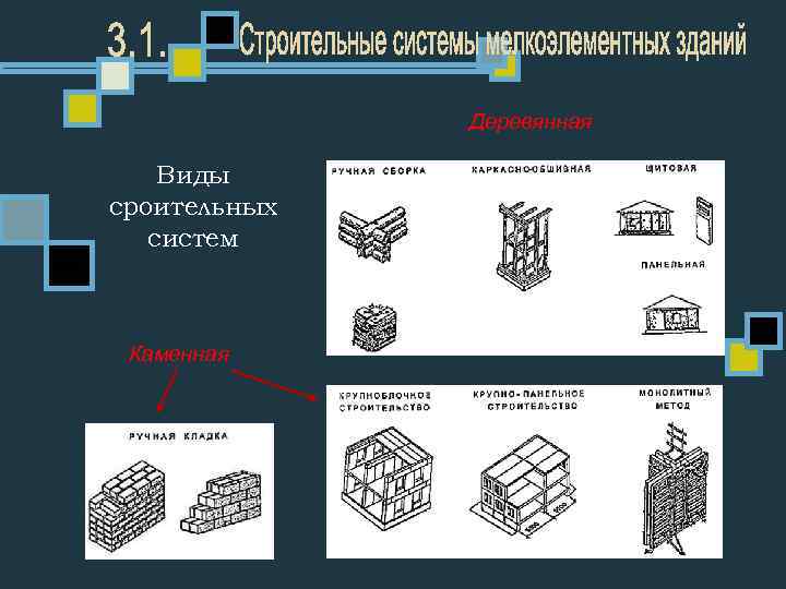 Система строительства. Типы строительных систем. Строительная система здания. Типы строительных систем зданий.. Комбинированные строительные системы.