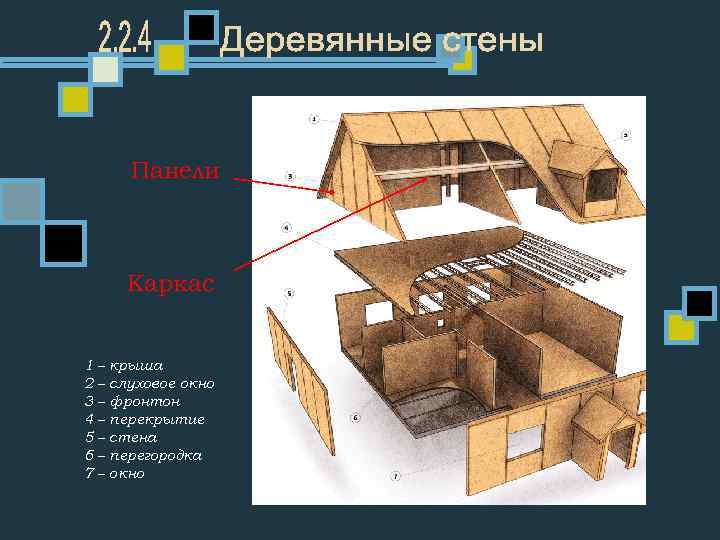 Панели Каркас 1 – крыша 2 – слуховое окно 3 – фронтон 4 –