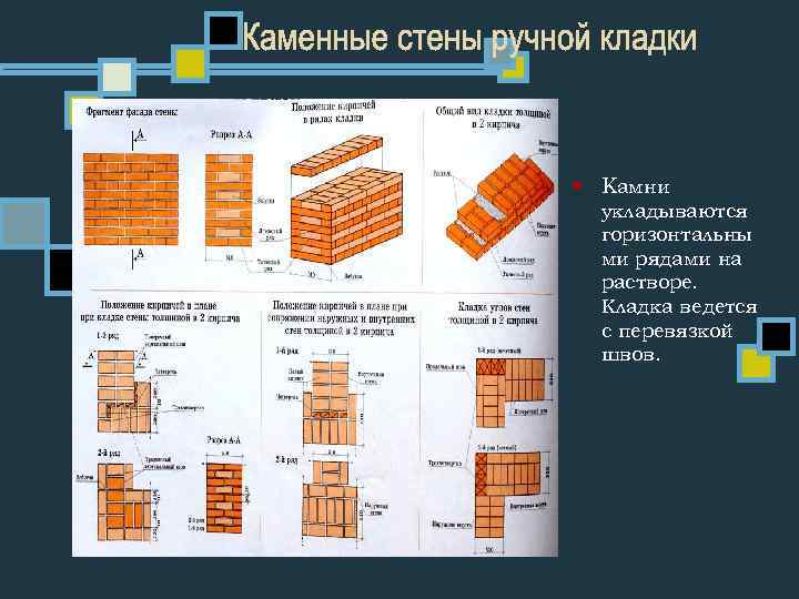 § Камни укладываются горизонтальны ми рядами на растворе. Кладка ведется с перевязкой швов. 