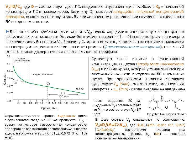 Vd=D/C 0, где D – соответствует дозе ЛС, введенного внутривенным способом, а C 0