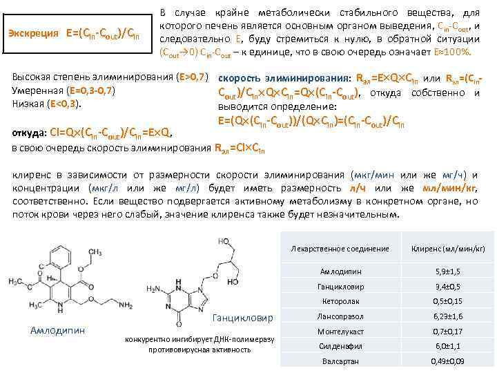 Экскреция E=(Сin-Cout)/Cin В случае крайне метаболически стабильного вещества, для которого печень является основным органом