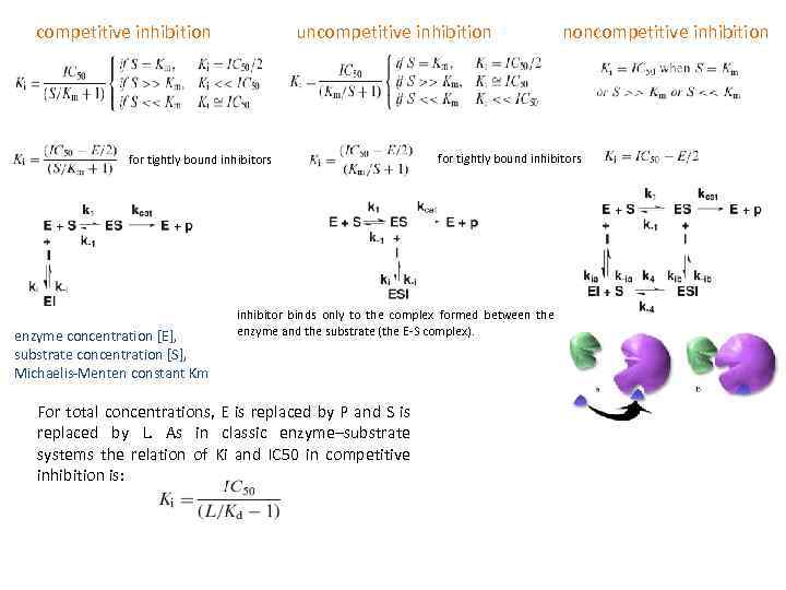 competitive inhibition uncompetitive inhibition for tightly bound inhibitors enzyme concentration [E], substrate concentration [S],