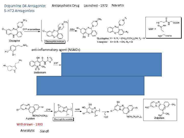 Dopamine D 4 Antagonist 5 HT 2 Antagonists Antipsychotic Drug anti inflammatory agent (NSAIDs)