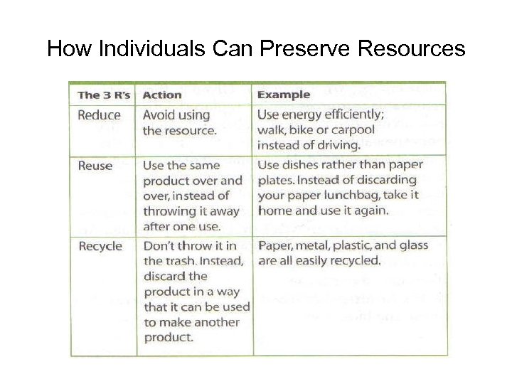 How Individuals Can Preserve Resources 