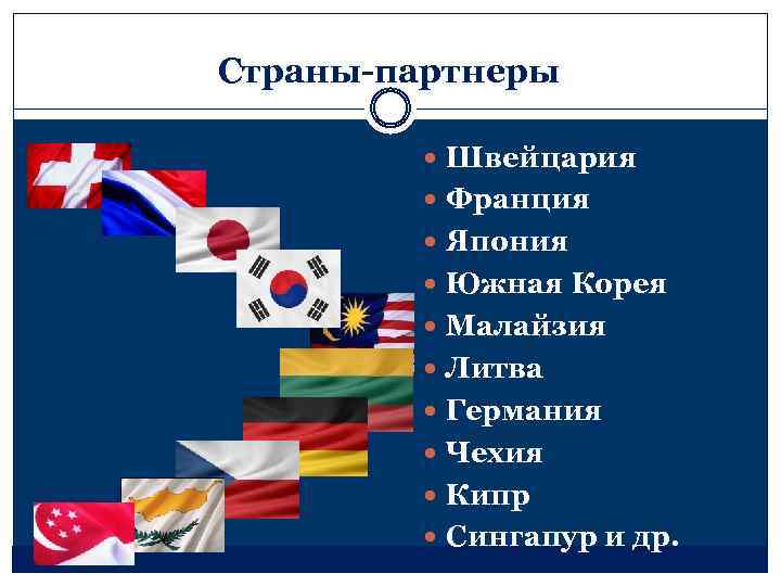 Страны-партнеры Швейцария Франция Япония Южная Корея Малайзия Литва Германия Чехия Кипр Сингапур и др.