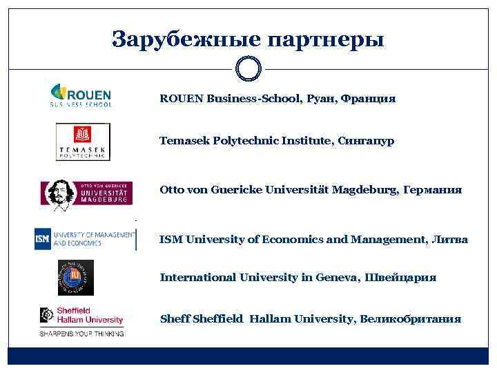 Зарубежные партнеры ROUEN Business-School, Руан, Франция Temasek Polytechnic Institute, Сингапур Otto von Guericke Universität