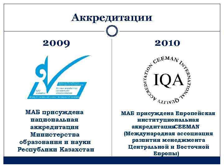 Аккредитации 2009 2010 МАБ присуждена национальная аккредитация Министерства образования и науки Республики Казахстан МАБ