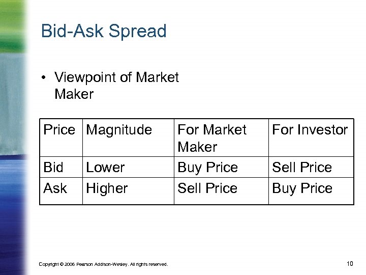 Bid-Ask Spread • Viewpoint of Market Maker Price Magnitude Bid Ask Lower Higher Copyright