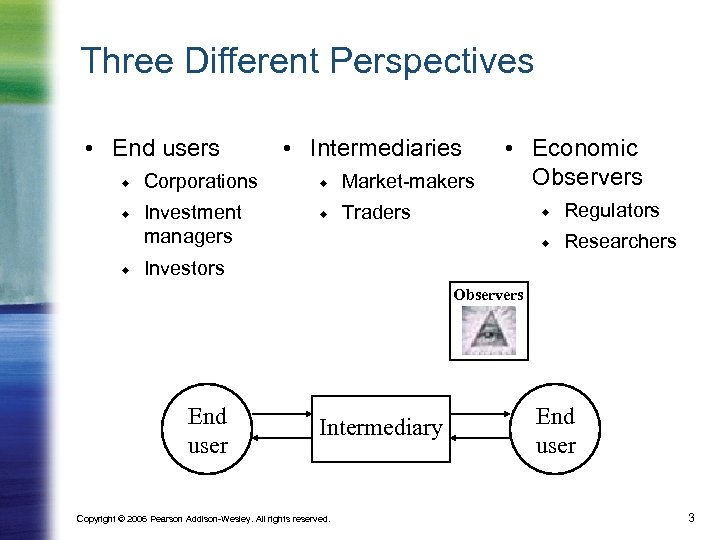 Three Different Perspectives • End users Corporations Investment managers • Intermediaries Market-makers • Economic