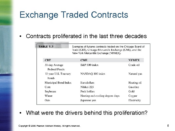Exchange Traded Contracts • Contracts proliferated in the last three decades • What were
