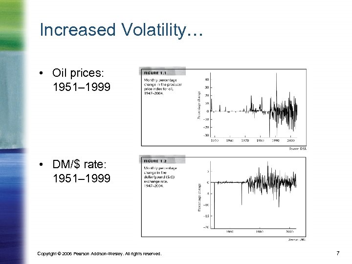 Increased Volatility… • Oil prices: 1951– 1999 • DM/$ rate: 1951– 1999 Copyright ©