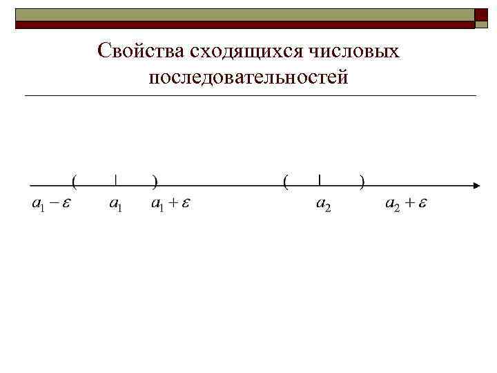 Свойства сходящихся числовых последовательностей 