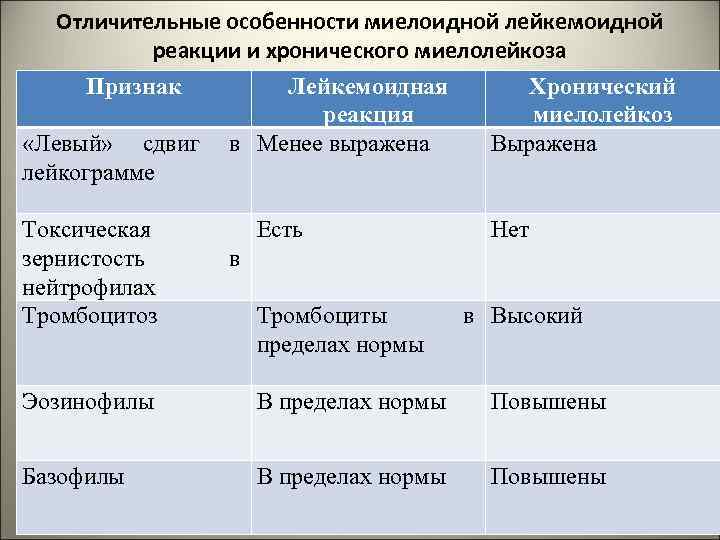 Дифференциальная диагностика лейкозов презентация - 92 фото