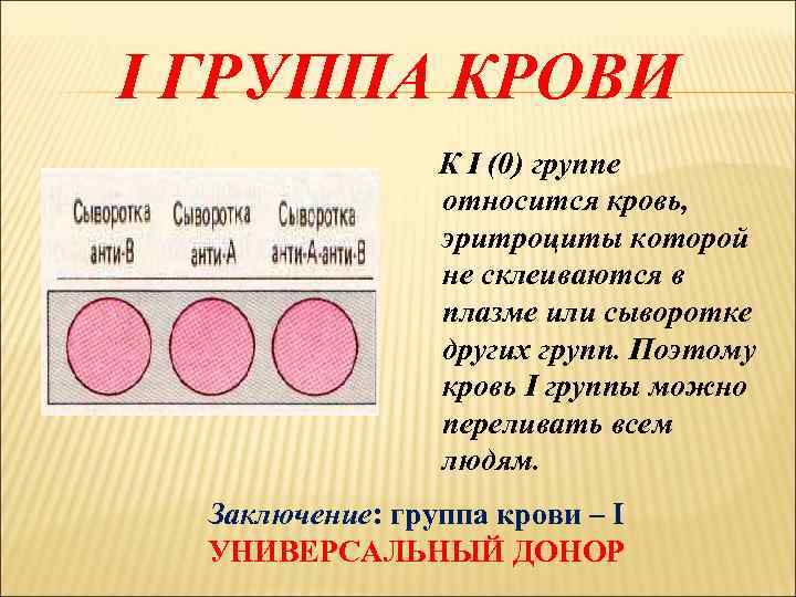I ГРУППА КРОВИ К I (0) группе относится кровь, эритроциты которой не склеиваются в