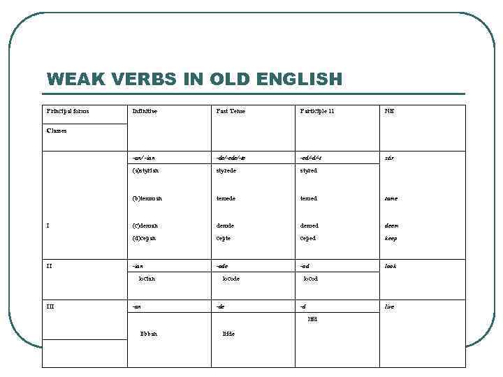 old-english-verb-grammatical-categories-of-the