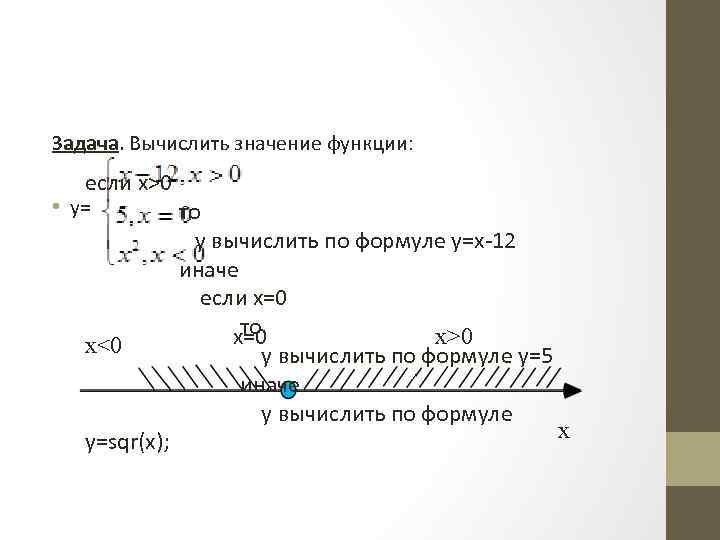 Задача. Вычислить значение функции: если х>0 • у= x<0 у=sqr(x); то у вычислить по