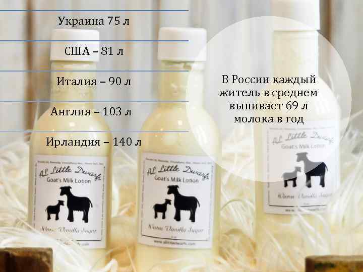 Украина 75 л США – 81 л Италия – 90 л Англия – 103