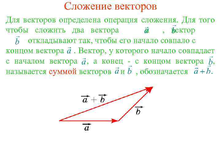 Сложение векторов Для векторов определена операция сложения. Для того чтобы сложить два вектора и