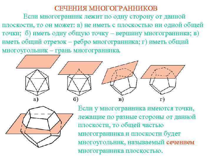 СЕЧЕНИЯ МНОГОГРАННИКОВ Если многогранник лежит по одну сторону от данной плоскости, то он может: