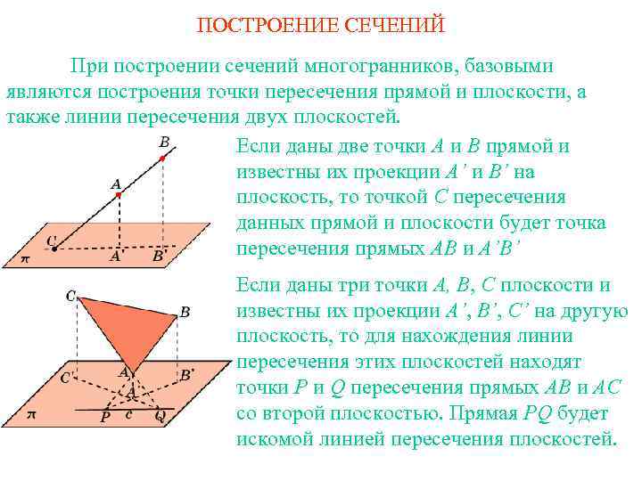 ПОСТРОЕНИЕ СЕЧЕНИЙ При построении сечений многогранников, базовыми являются построения точки пересечения прямой и плоскости,