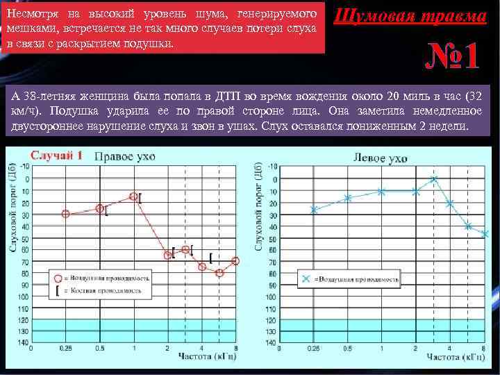 Несмотря на высокий уровень шума, генерируемого мешками, встречается не так много случаев потери слуха