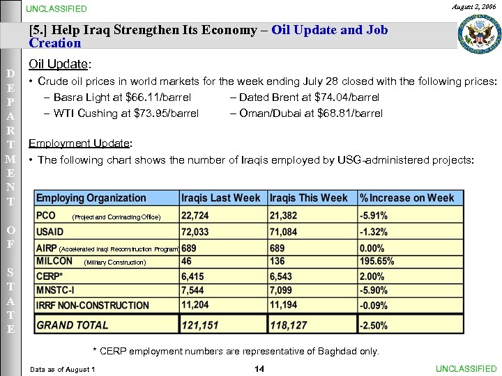 August 2, 2006 UNCLASSIFIED [5. ] Help Iraq Strengthen Its Economy – Oil Update