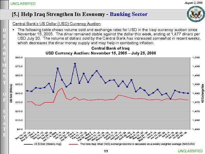 August 2, 2006 UNCLASSIFIED [5. ] Help Iraq Strengthen Its Economy - Banking Sector