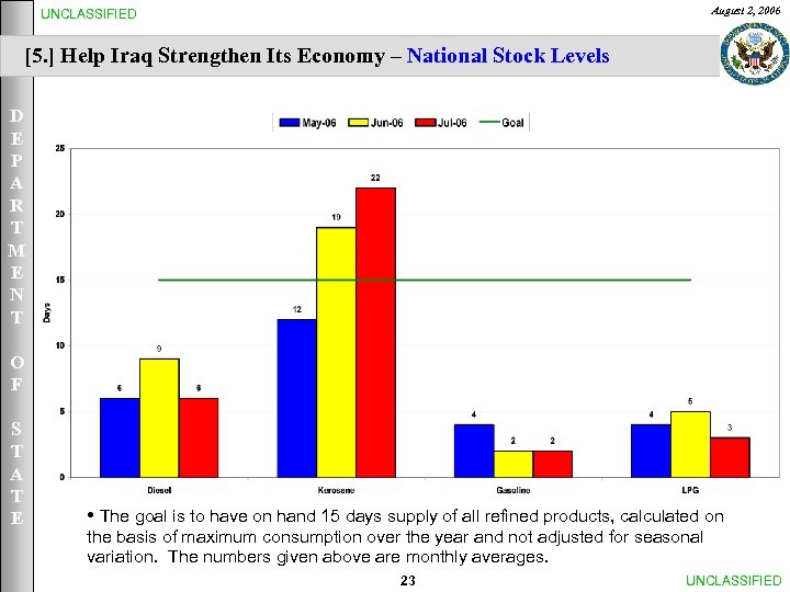 August 2, 2006 UNCLASSIFIED [5. ] Help Iraq Strengthen Its Economy – National Stock