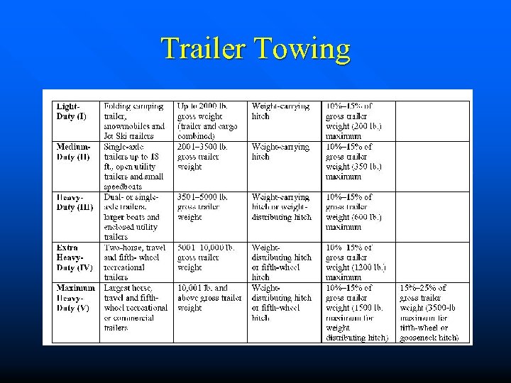 Trailer Towing 