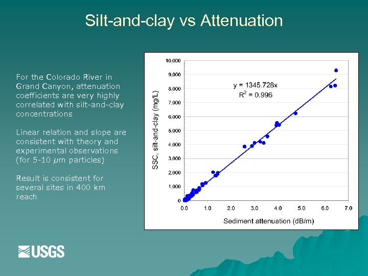 Silt-and-clay vs Attenuation For the Colorado River in Grand Canyon, attenuation coefficients are very