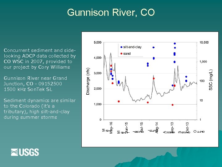 Gunnison River, CO Concurrent sediment and sidelooking ADCP data collected by CO WSC in