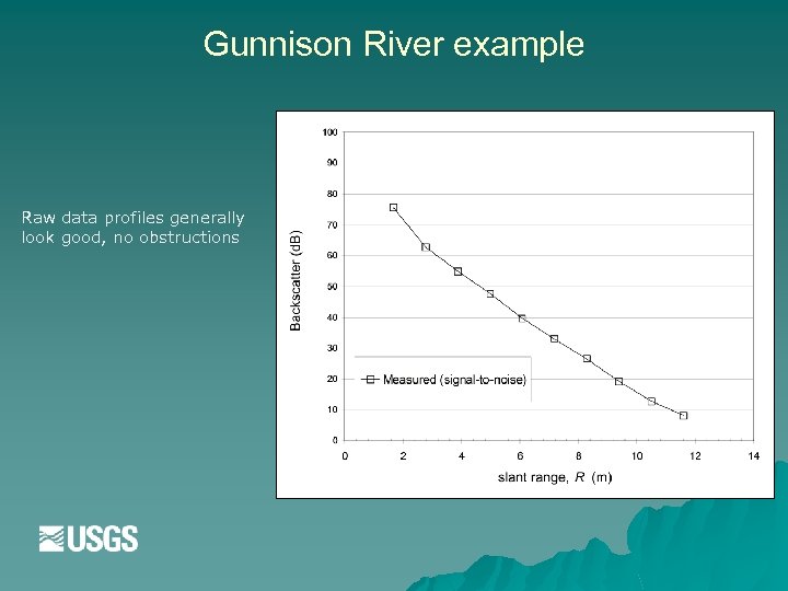 Gunnison River example Raw data profiles generally look good, no obstructions 