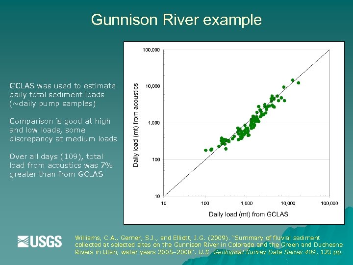 Gunnison River example GCLAS was used to estimate daily total sediment loads (~daily pump