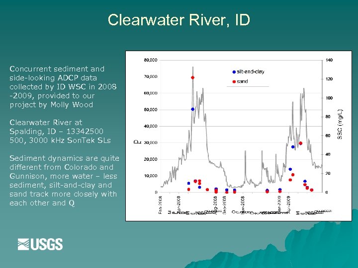 Clearwater River, ID Concurrent sediment and side-looking ADCP data collected by ID WSC in