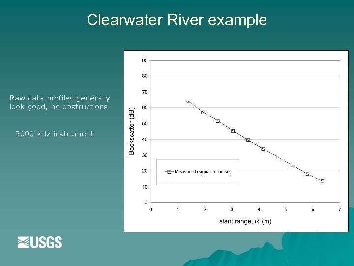 Clearwater River example Raw data profiles generally look good, no obstructions 3000 k. Hz