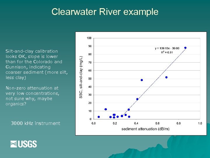 Clearwater River example Silt-and-clay calibration looks OK, slope is lower than for the Colorado