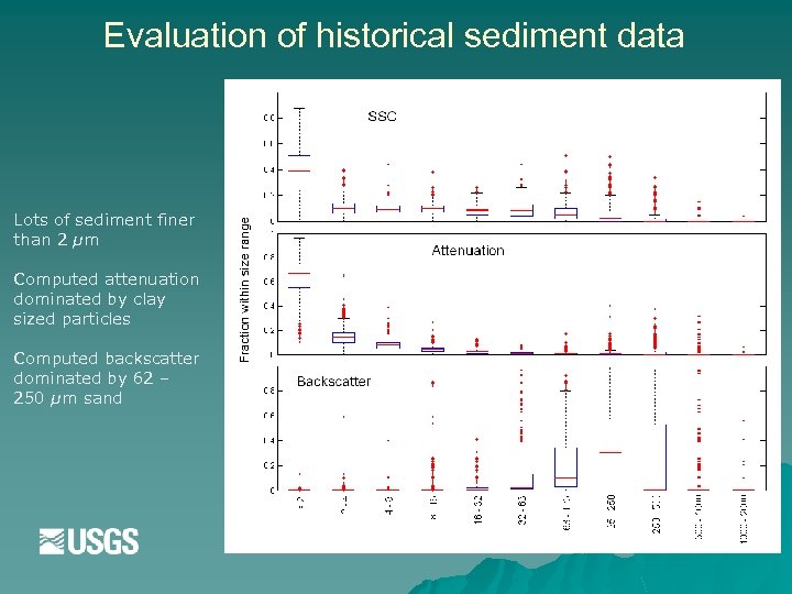 Evaluation of historical sediment data Lots of sediment finer than 2 µm Computed attenuation