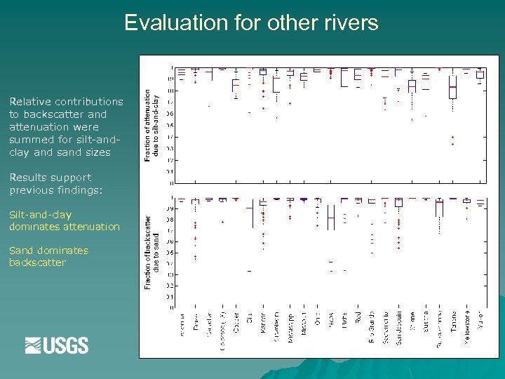 Evaluation for other rivers Relative contributions to backscatter and attenuation were summed for silt-andclay