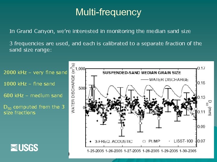 Multi-frequency In Grand Canyon, we’re interested in monitoring the median sand size 3 frequencies