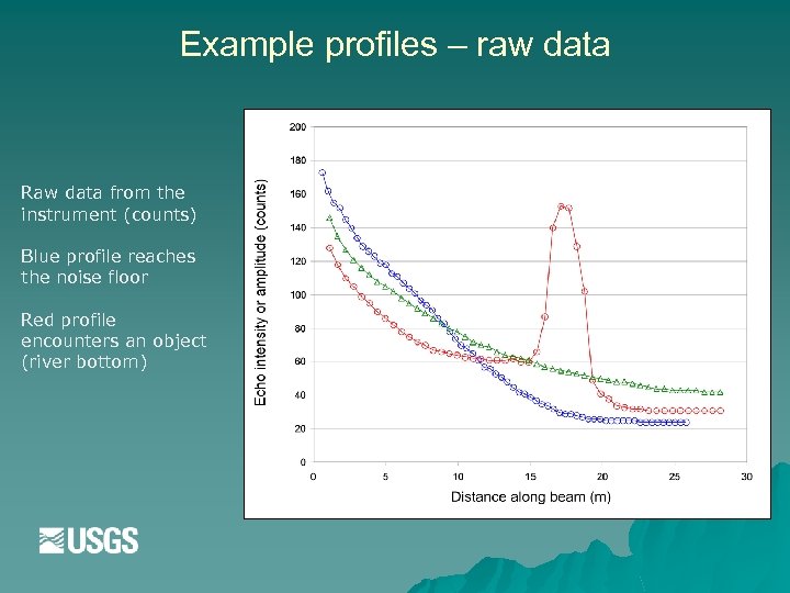 Example profiles – raw data Raw data from the instrument (counts) Blue profile reaches