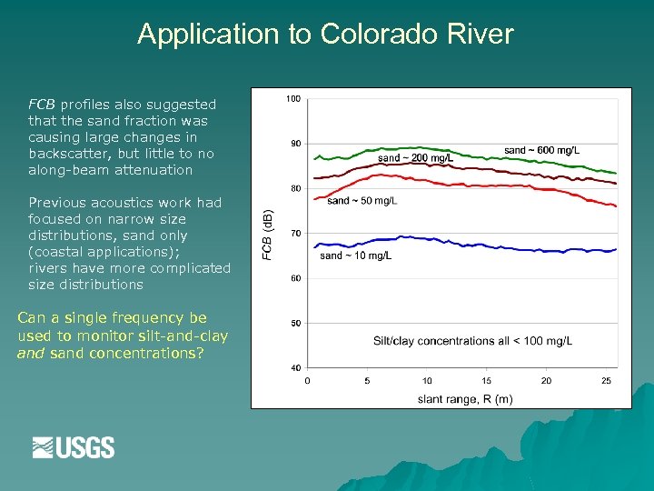 Application to Colorado River FCB profiles also suggested that the sand fraction was causing