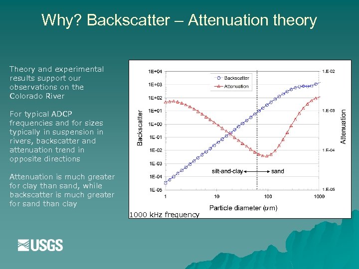 Why? Backscatter – Attenuation theory Theory and experimental results support our observations on the