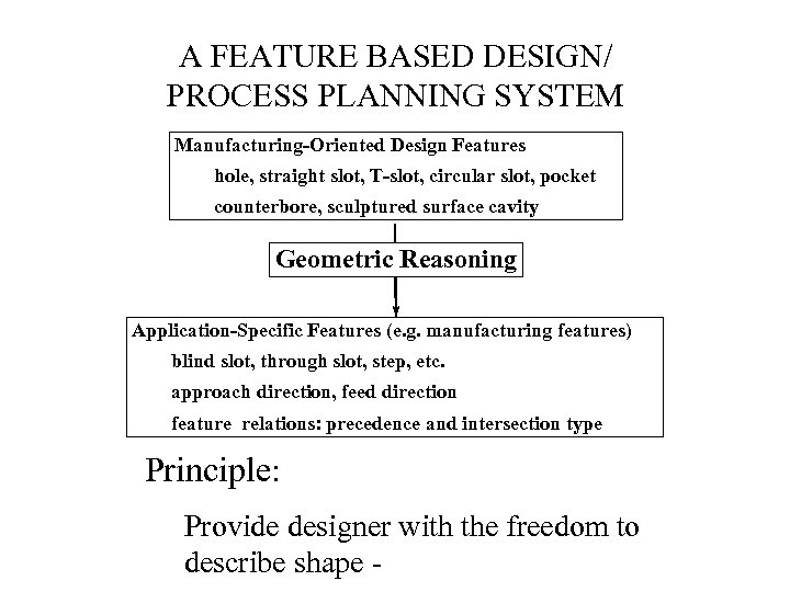 A FEATURE BASED DESIGN/ PROCESS PLANNING SYSTEM Manufacturing-Oriented Design Features hole, straight slot, T-slot,