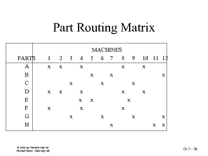 Part Routing Matrix PARTS A B C D E F G H 1 x