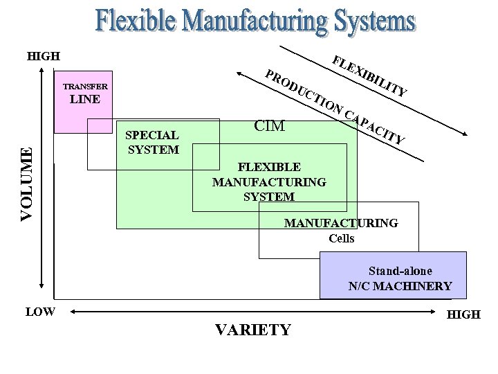 HIGH EX PR OD UC T TRANSFER LINE VOLUME FL IBI LIT Y IO